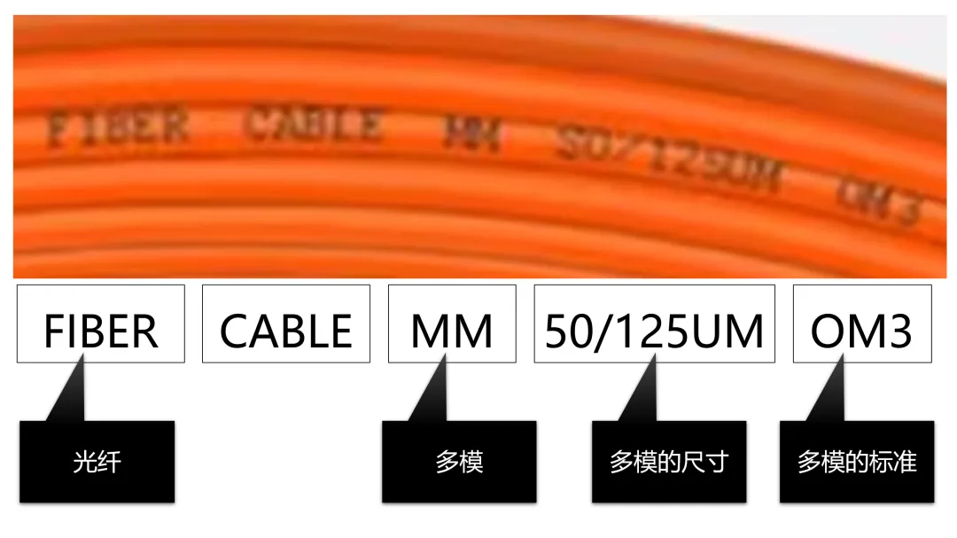 多模光纖