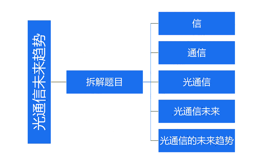 光通信的未來趨勢