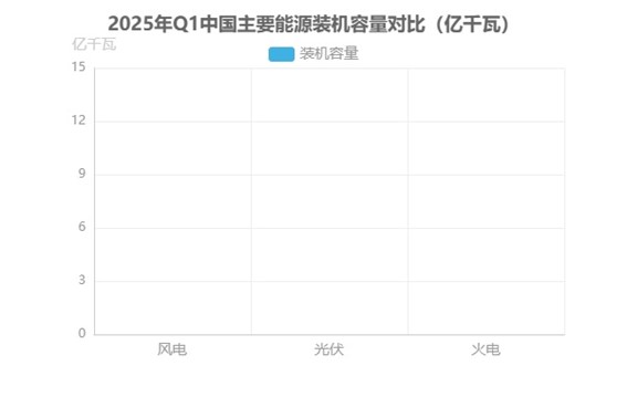 光開關在光伏中的裝機容量對比圖