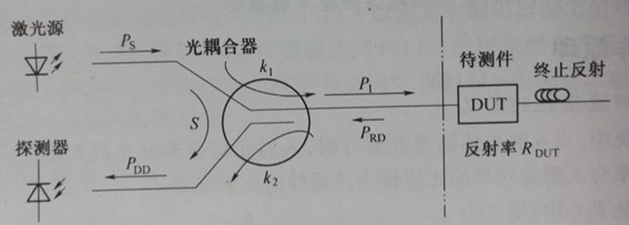 光通信系統(tǒng)回波損耗影響示意圖