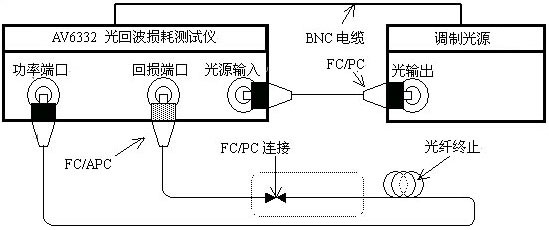 光開(kāi)關(guān)回波損耗測(cè)試流程示意圖