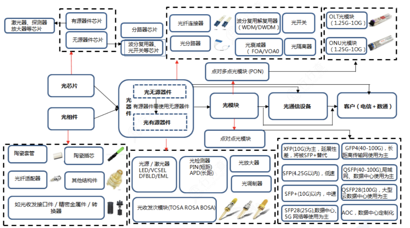2025-2030光開關(guān)PDL控制技術(shù)趨勢(shì)圖