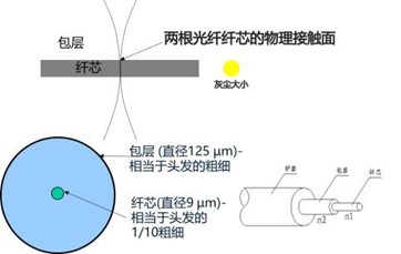 航天航空光通信系統(tǒng)中的光開(kāi)關(guān)應(yīng)用示意圖