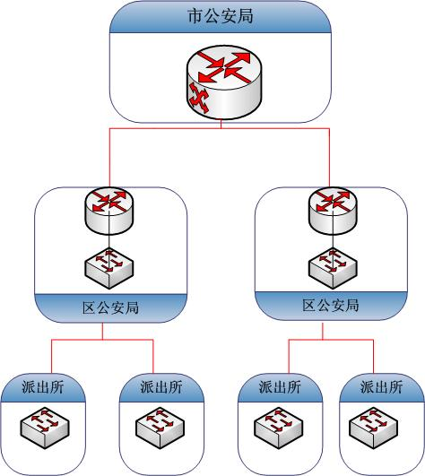 智能交通光纖傳感網絡拓撲結構示意圖