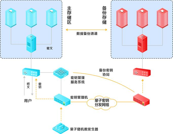 量子密鑰分發(fā)網(wǎng)絡(luò)光開關(guān)部署步驟圖