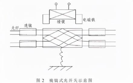 光開(kāi)關(guān)貴金屬回收流程圖