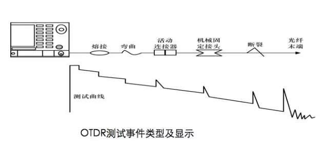 科毅光開關(guān)與OTDR協(xié)同工作原理示意圖