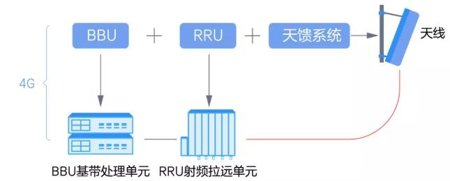 5G前傳網(wǎng)絡(luò)納米光開關(guān)拓撲圖