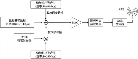 量子計算 光開關(guān) 單光子操控 系統(tǒng)架構(gòu)圖