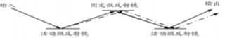 三維MEMS光開關(guān)矩陣原理示意圖 - 廣西科毅光通信