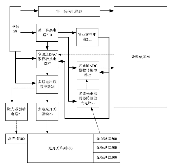 科毅光通信測試光開關陣列測試板卡結構（含 ADC/DAC 電路、電壓跟隨電路、處理單元）