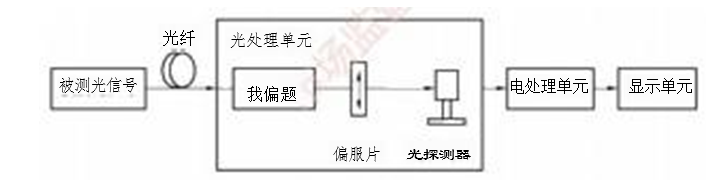 極值法原理圖