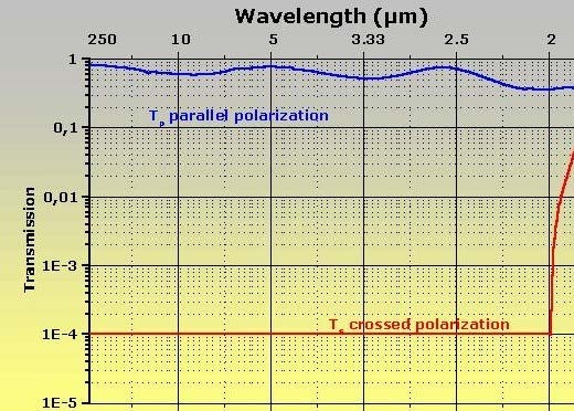 科毅光開關(guān)-40℃C~85°C溫度循環(huán)測試曲線