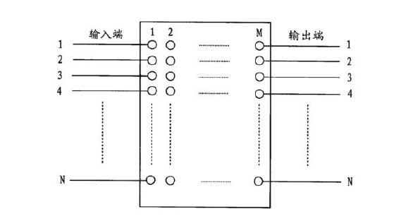 N×N無阻塞交換矩陣結(jié)構(gòu)示意圖-科毅光通信光開關(guān)核心架構(gòu)