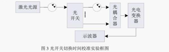 光開關(guān)切換時間校準(zhǔn)實(shí)驗(yàn)框圖