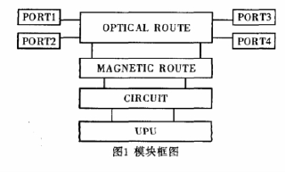模塊框圖