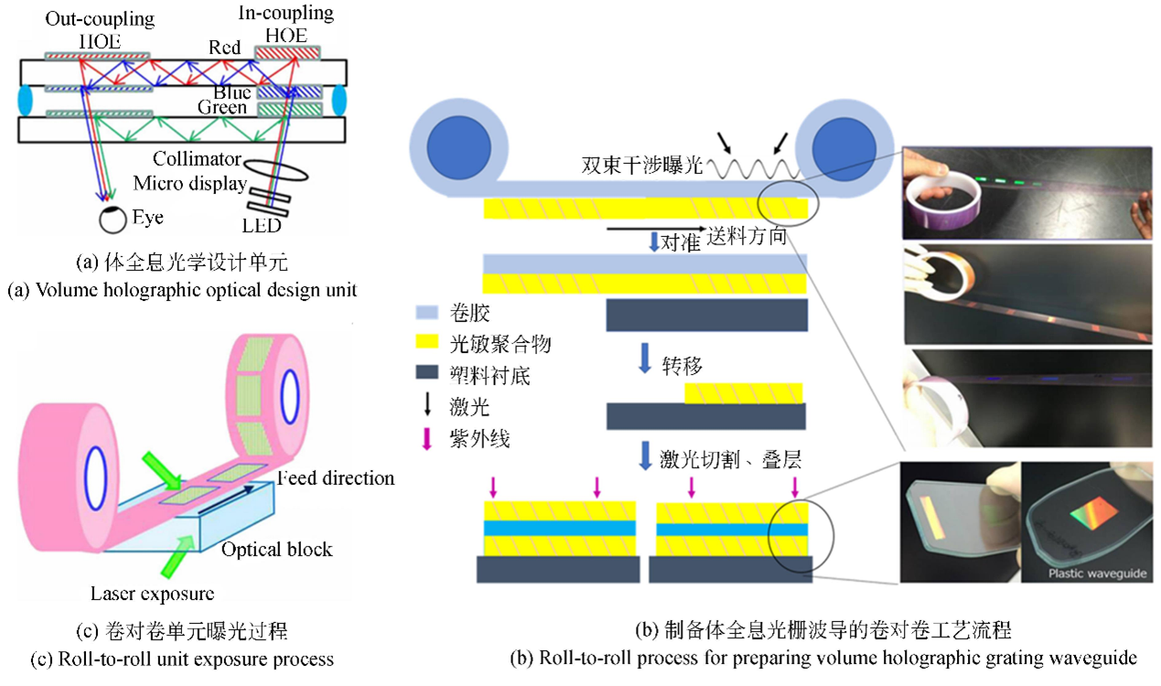 全內(nèi)反射型光波導(dǎo)開(kāi)關(guān)制備工藝流程（包含薄膜沉積、光刻、刻蝕、封裝等關(guān)鍵步驟