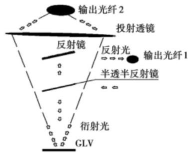 1×2MEMS光開關(guān)結(jié)構(gòu) - 科毅光通信產(chǎn)品實(shí)物設(shè)計(jì)圖