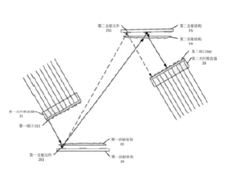 科毅光通信光開(kāi)關(guān)核心結(jié)構(gòu)示意圖