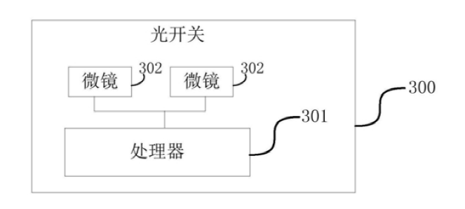 光開關(guān)傳統(tǒng)步進式驅(qū)動信號波形圖  - 廣西科毅光通信