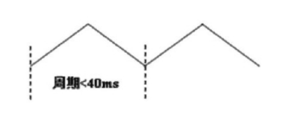 MEMS光開關(guān)微鏡角度調(diào)節(jié)示意圖  - 廣西科毅光通信
