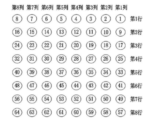 光開關(guān)中的微鏡通常以陣列形式排布圖 - 廣西科毅光通信