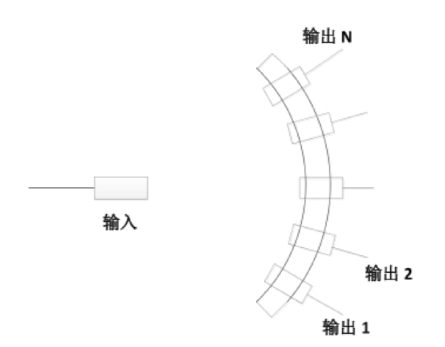 1×N MEMS光開關(guān)原理功能圖- 科毅光通信