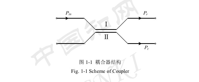 非線性耦合器型光開(kāi)關(guān)結(jié)構(gòu)示意圖 - 廣西科毅光通信