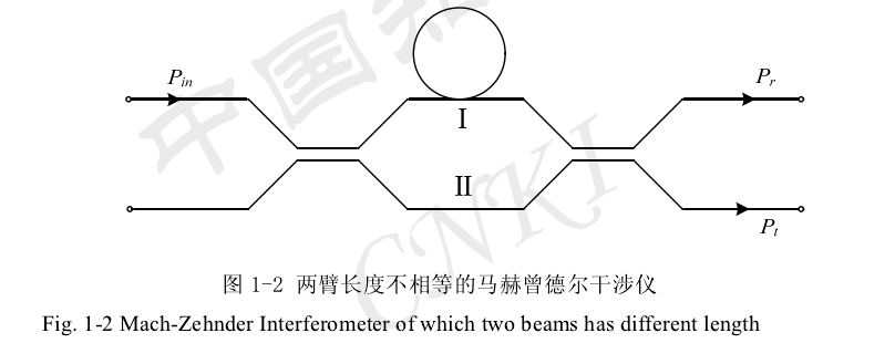 Mach-Zehnder干涉儀型光開(kāi)關(guān)結(jié)構(gòu)示意圖 - 廣西科毅光通信