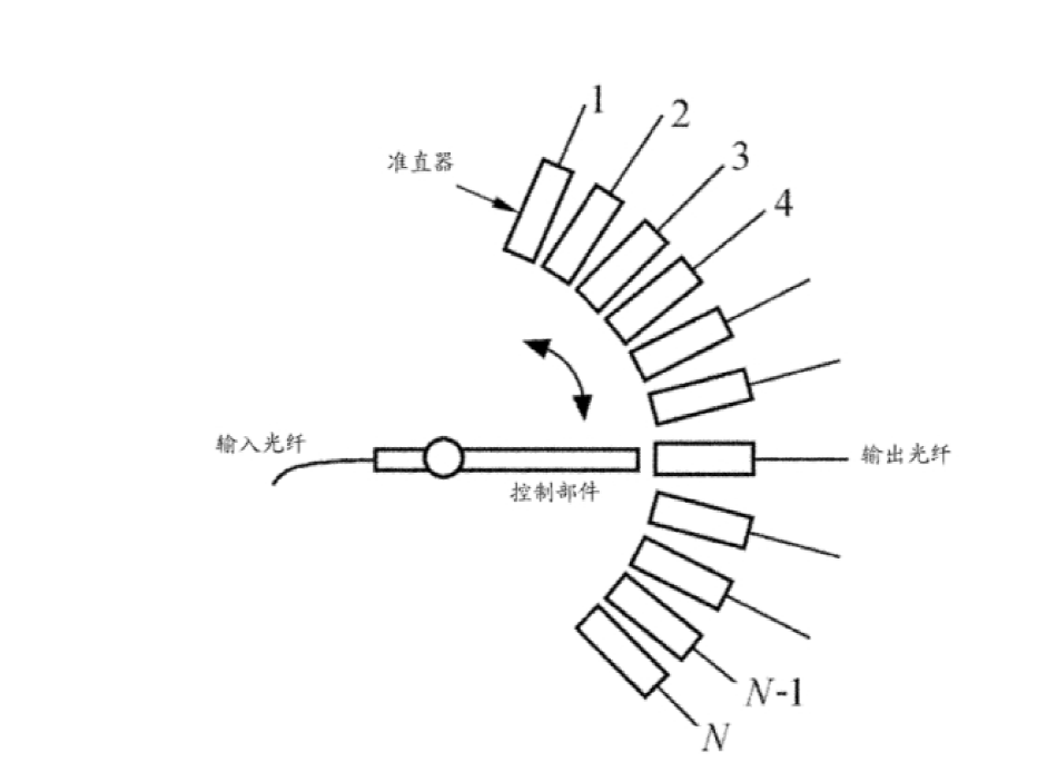 現(xiàn)有技術(shù)中機(jī)械式光開關(guān)的結(jié)構(gòu)示意圖 - 廣西科毅光通信