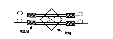 2×2折射式光開關(guān)光路示意圖-廣西科毅光通信