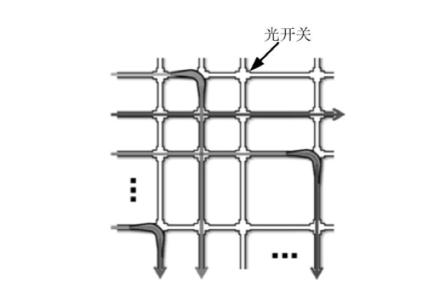 大型光開關(guān)陣列布局圖，適用于數(shù)據(jù)中心與電信核心網(wǎng) - 廣西科毅光通信科技有限公司