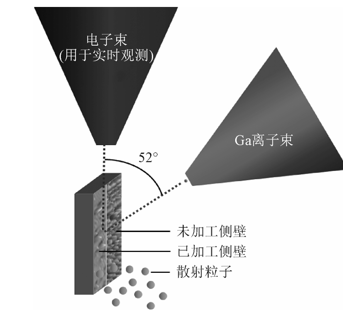 FIB加工微小型光開關(guān)側(cè)壁反射鏡面示意圖 - 廣西科毅光通信