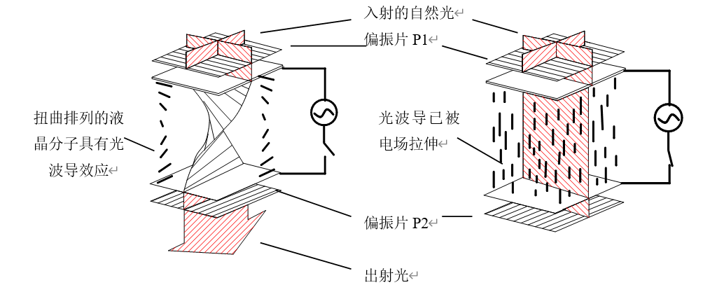 ALT標簽：液晶光開關(guān)工作原理圖-廣西科毅光通信