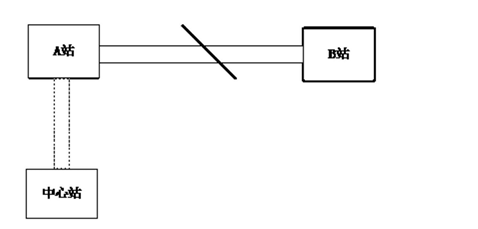 跳纖系統(tǒng)光纜中斷分析示意圖 - 廣西科毅光通信