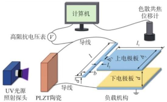 基于PLZT陶瓷的光開關(guān)示意圖-廣西科毅光通信