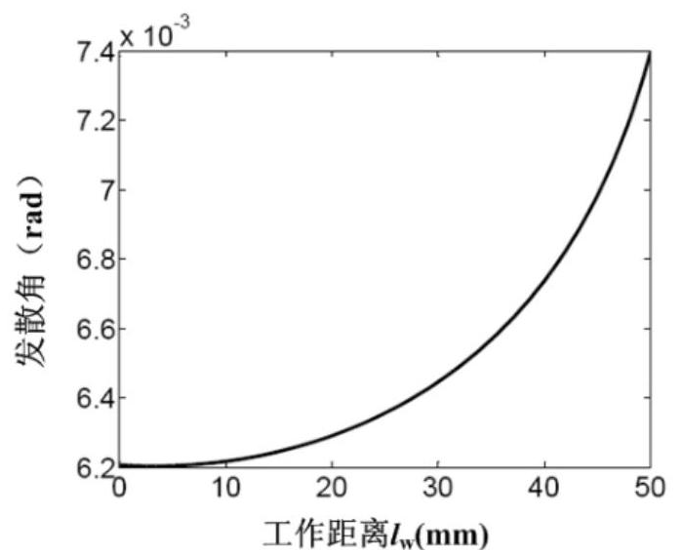 出射光發(fā)散角與工作距離的關(guān)系 - 廣西科毅光通信