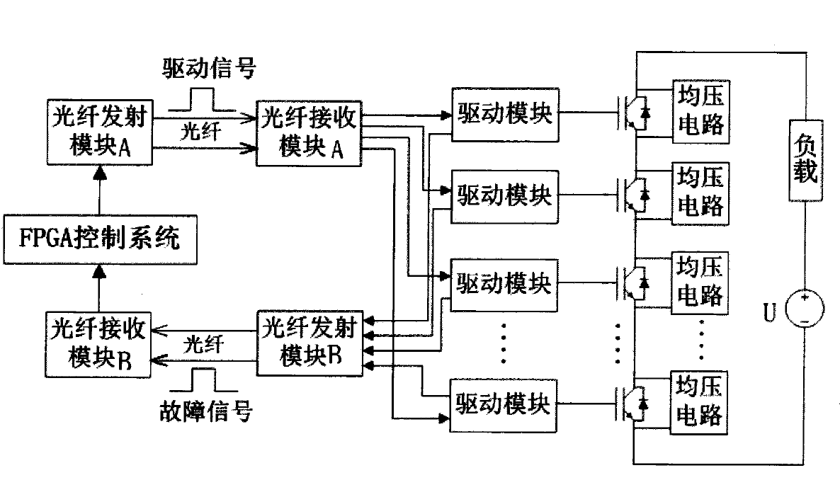 光纖觸發(fā)高壓固態(tài)開關(guān)結(jié)構(gòu)框圖 - 廣西科毅光通信
