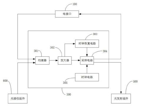 LWDM光模塊驅(qū)動(dòng)電路結(jié)構(gòu)示意圖 - 廣西科毅光通信