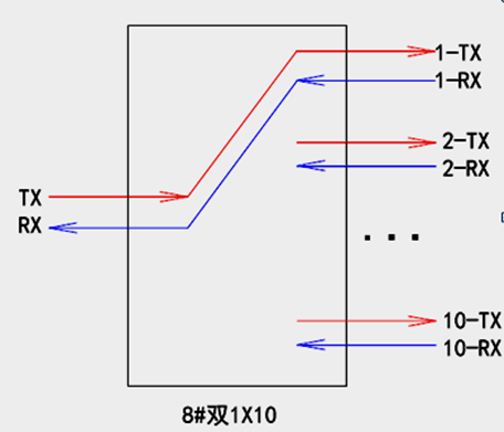 雙1×10光開關(guān)T×R×通道線路示意圖-廣西科毅光通信